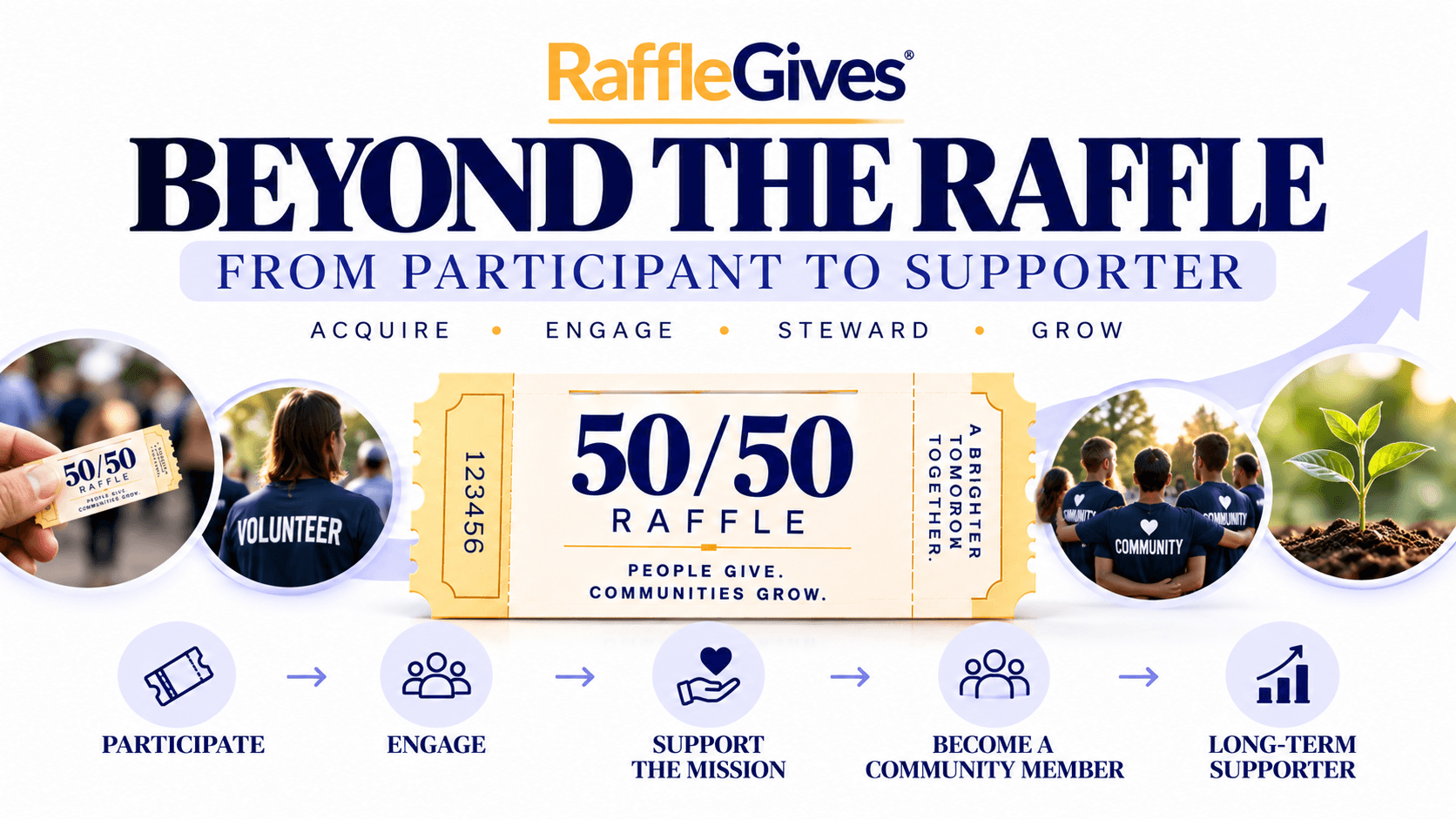 Raffle participant journey showing how nonprofit raffle engagement can develop into long-term supporter relationships